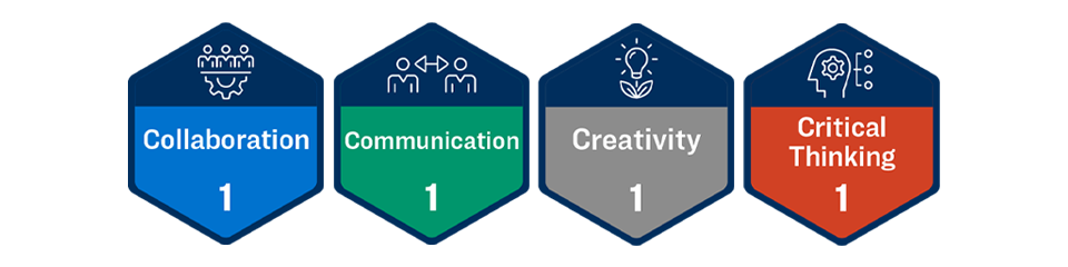 Sample badges for collaboration, communication, creativity, and critical thinking