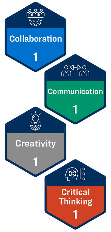 KSA badges: Collaboration, Communication, Creativity, Critical Thinking
